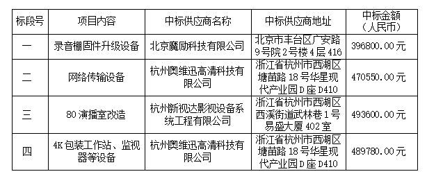 1634632611584029.png 10.19(4)微信截圖_20211019163626.png