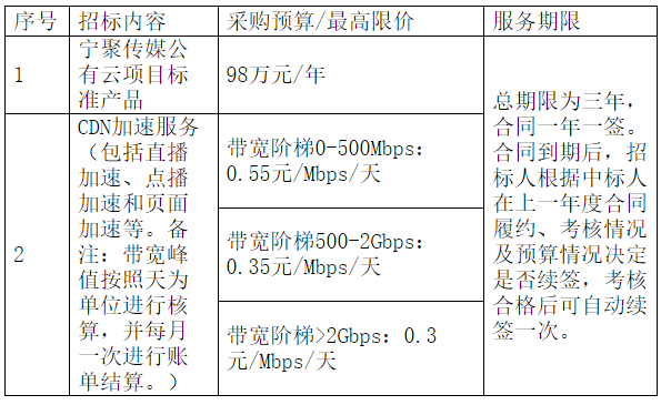 1646631857790539.png 1646632051(1).png