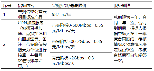 1648613913359294.png image.png